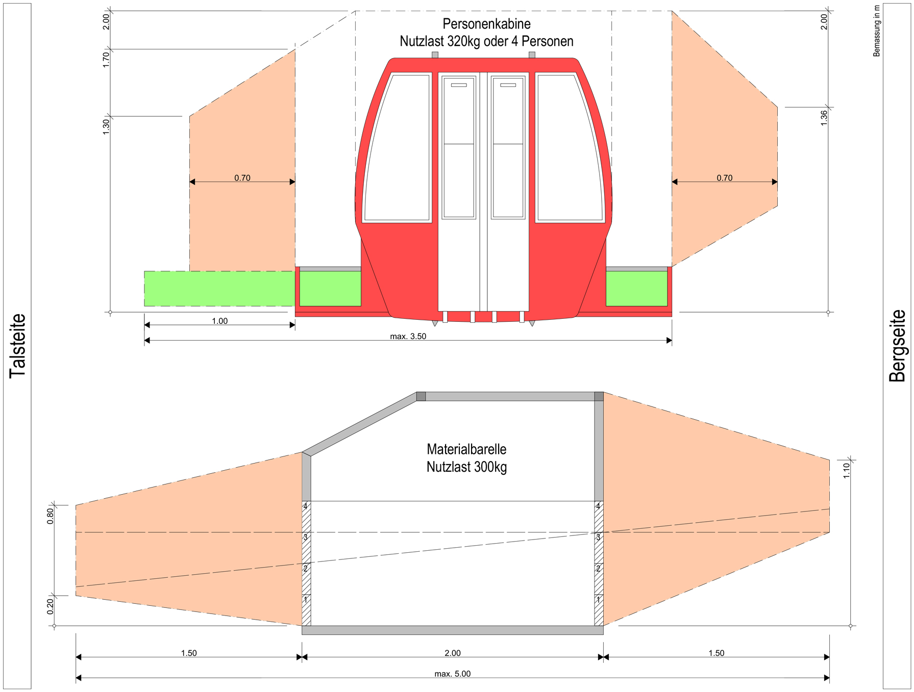 Transport in Personenkabine oder Materialbarelle